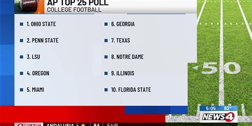 Ohio State, Penn State and LSU remain in place for a second week on AP's newest poll