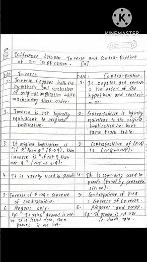 Difference between inverse and contrapositive. #importantquestions #pastquestions Discrete maths