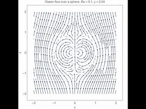 Oseen flow past a sphere