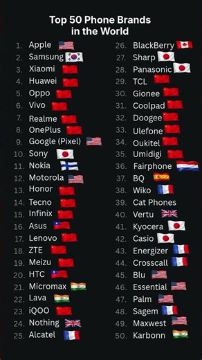 Top 50 Phone Brands in the World 📱 | Global Ranking