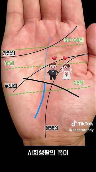 나 아프면 어떡하지?.... 당신만 모르는 예측 방법 2가지#운명선 #사주 #명리학 #돈복 #손금 #이직