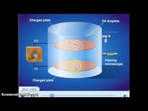 Millikan's Oil Drop Experiment (Charge of a single electron)