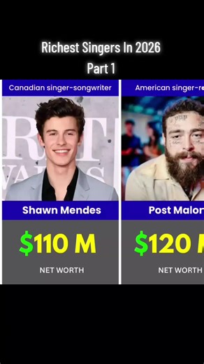 Richest Singers of 2026: Top Earning Artists Revealed