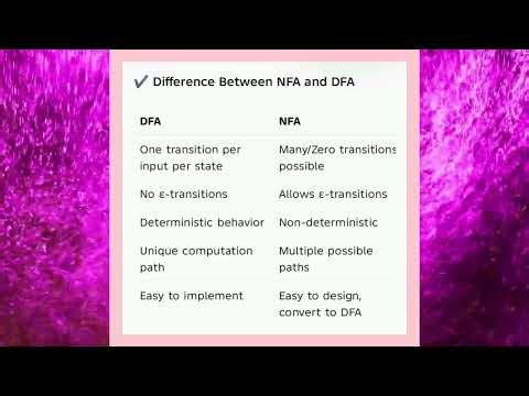 CS3452 UNIT 1 Non–Deterministic Finite Automata (NFA)