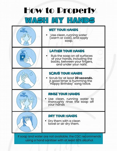 Handwashing Steps Printable – Hygiene Guide, Health & Safety (PDF Download) - Etsy