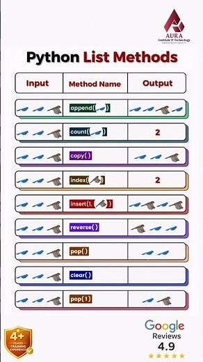 Learn Python List Methods in a simple and easy way! 🐍