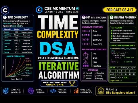 1 . Introduction, Iterative Algorithm Time Complexity | Data Structure and Algorithm for Beginners