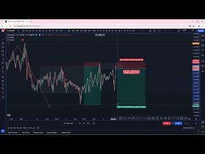 Cách CE ( confirm ) Entry Tại Vùng Timing Canh Lênh!