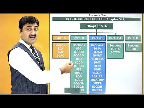 Deductions under section 80C to 80U | Chaper VI A Deductions from GTI