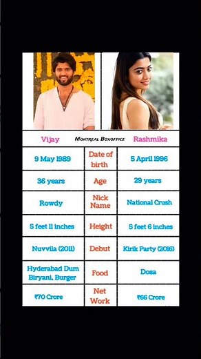 🔥 Vijay Devarakonda vs Rashmika Mandanna 💖 | Age, Height, Net Worth 💰 & More Comparison ⚡!#viral