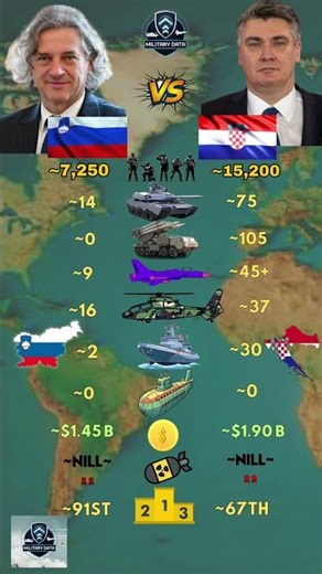 Slovenia sɪ VS Croatia ʜʀ Military 2026