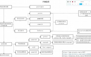 Stata方法：倾向性得分匹配PSM之操作流程梳理