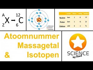 Atomic number, mass number and isotopes - orbitals and quantum numbers