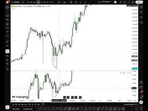 ICT Breaker Block & Mitigation block Explained in Simple way