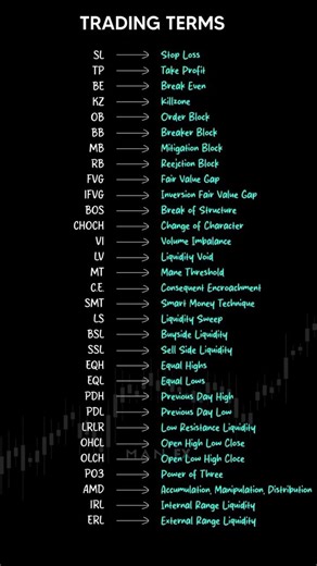 things to about trading. #stockmarket #trading#tradingeducation#learntrading#facts#money#sharemarket