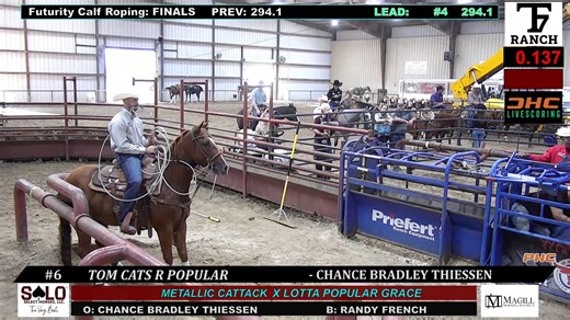 The Solo Select Horses Stallion Incentive Roping Futurity wrapped up for the day with the clean-slate Calf Roping Finals, and Chance Bradley Thiessen aboard Tom Cats R Popular (Metallic Cattack x Lotta Popular Grace) ended up on top! They earned a big 298.43 to take home the $14,850 winner’s check! PHC Livestream powered by #T7Ranch! | Performance Horse Central