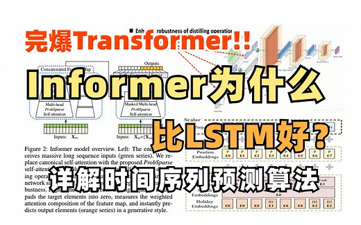 【为什么Informer比LSTM好？】这绝对是全网最清晰的Informer教程，带你从零详细解读长序列预测算法，完爆Transformer！！--时间序列预测