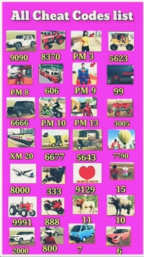 Indian Bike Drive 3D All Working Codes Hindi 🎮🔥