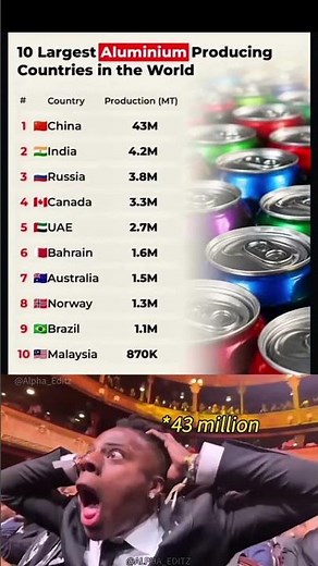 India's #2 ranking changes EVERYTHING #economy #viral #shorts