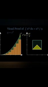 1.1K reactions · 210 shares |  Mathematics Meets Geometry: The...