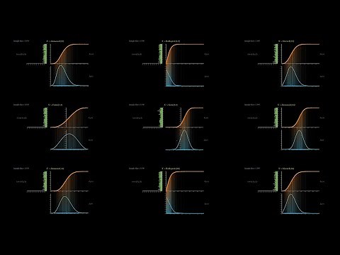 Universality of the Uniform/Probability Integral Transform #someπ #probability #maths #simulation