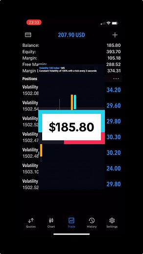 70K views · 704 reactions | Trading volatility 100 index with $185.80 #forextrading #trusionfx @TRUSIONFX | EaRobots | Facebook