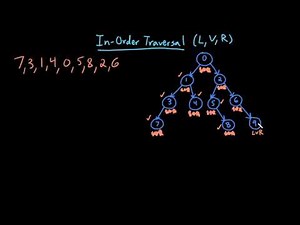 Advanced Data Structures: Tree Traversals