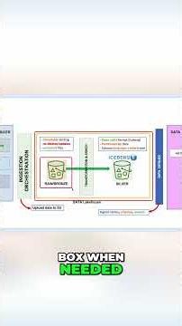 Data Pipeline Explained Raw to Enriched Data Flow