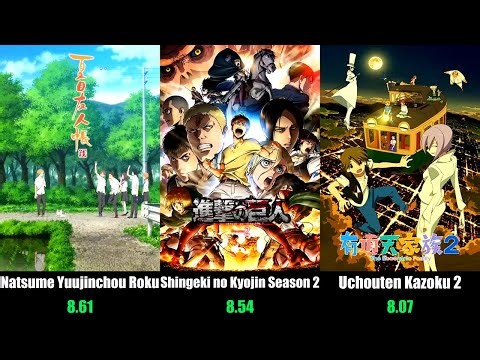 Top 50 Best Anime of Spring 2017 | Season Rankings