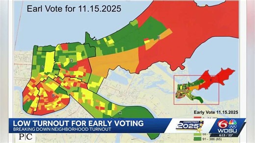 Early voting numbers way down compared to October — We break down what areas turned out