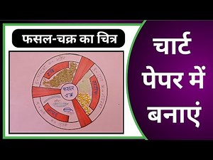fasal chakra ka Chitra chart paper mein kaise || रवि,खरीफ,जायद फसल चक्र चित्र
