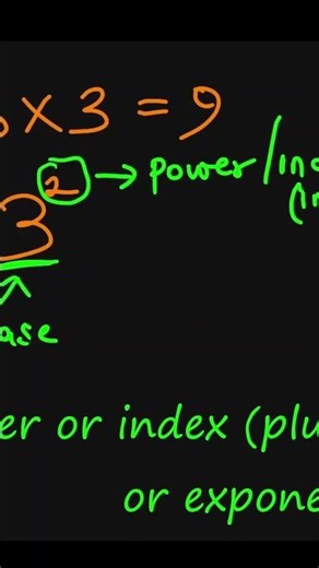 What exponent or index or power really means