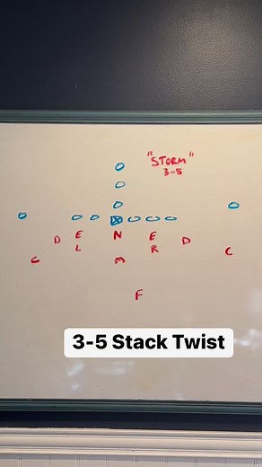 22K views · 209 reactions | The 3-5 Stack Defense: No youth football offensive line is going to be able to pick this blitz up. #footballplay #defense #coaching #football | Youth Football Online | Facebook