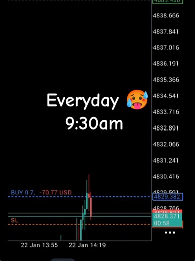 #creatorsearchinsights Equity Open Model 🤑 Live Gold Trading 🤑 ICT Trading Setups #unfrezzmyaccount #tiktokviral #forex #xauusd
