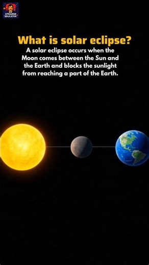 Solar Eclipse: Umbra & Penumbra Explained ☀️ 3d animation 🌝 🌍