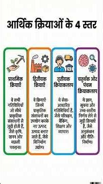 Geography Class 12 Chapter 7 | तृतीयक और चतुर्थ क्रियाकलाप | Class 12th Geography Chapter 6 |