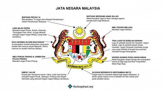 Jata Negara Malaysia: Maksud  Lambang & Simbol Logo