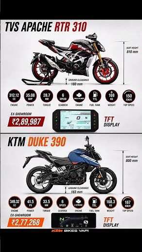 KTM Duke 390 vs TVS Apache RTR 310 🔥 Ultimate Street Beast Comparison 2026