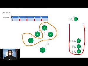 Shortest Path - Part 1 : Dijkistra using priority queue (Arabic)