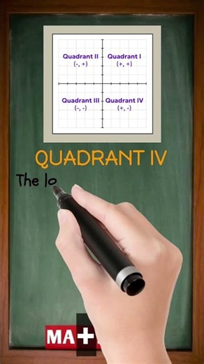 What is Quadrant IV in Math? | The Bottom-Right Corner Where Y Is Always Negative!