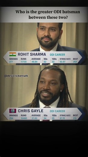 who's greater odi batsman rohit or gayle