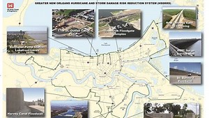 Flood protection: Who does what?