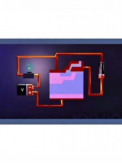 #automation #electronic Animation: How IGBT Works