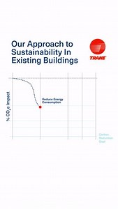 15 reactions | The clean energy transition unlocks incredible opportunities to reduce emissions, but we know decarbonization can feel complex. Through a focused four-step process, we ensure your goals are met while delivering high-impact results for your operations and performance. Discover how we can help you achieve more: https://ow.ly/XzMv50UMyt7 | Trane Commercial | Facebook