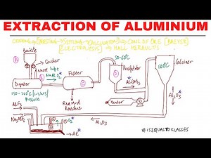Extraction of Aluminium from Bauxite | ICSE | Class 10 | Bayer’s Hall Heroult Process | Metallurgy