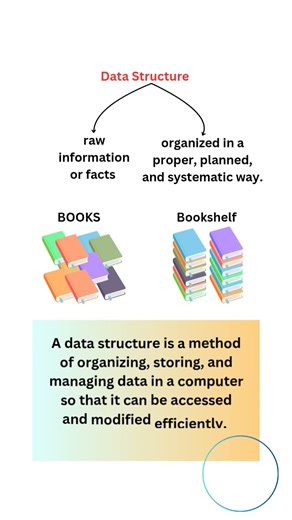 INTRODUCE DATA STRUCTURE| DATA SCIENCE| WEB DEVELOPMENT| DATABASE