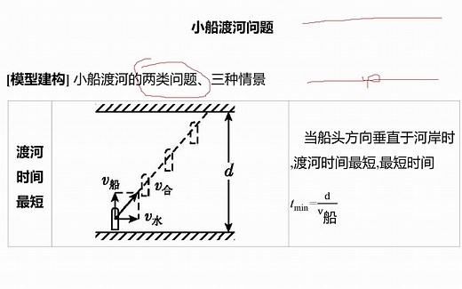 运动的合成与分解 ---小船渡河与关联速度问题