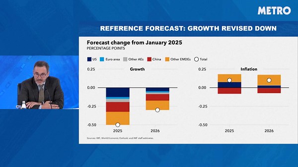 IMF slashes global growth forecasts after Trump tariffs