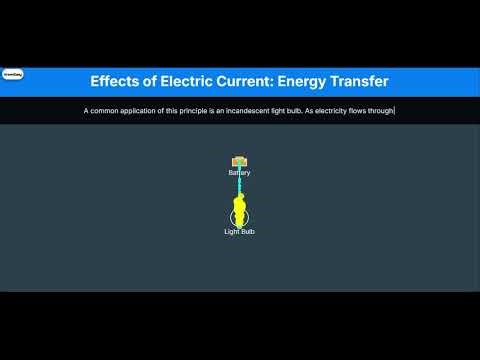 Heating Effect of Electric Current & Fuses EXPLAINED! (Animated Physics) | Know Easy