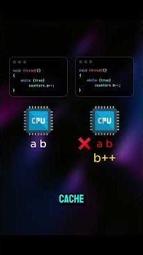 Your CPU Is Fighting Itself